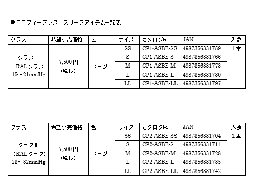 Cocofy Plusアームスリーブ 取り扱い開始のご案内 株式会社メディックス